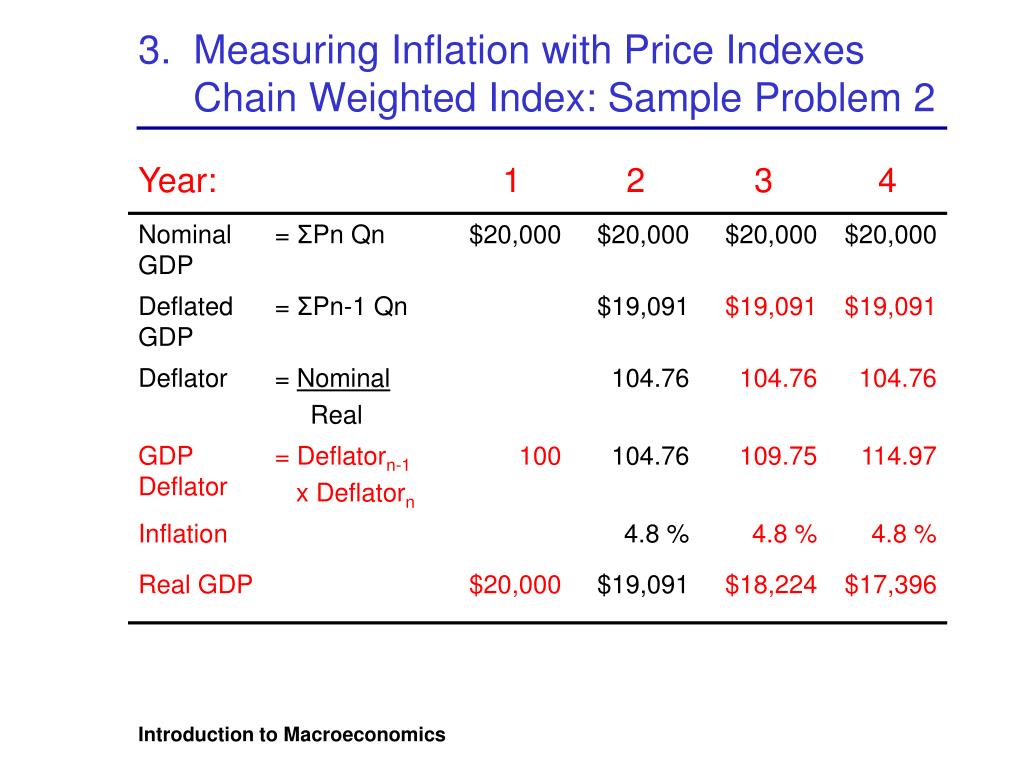 PPT Introduction to Macroeconomics PowerPoint Presentation, free