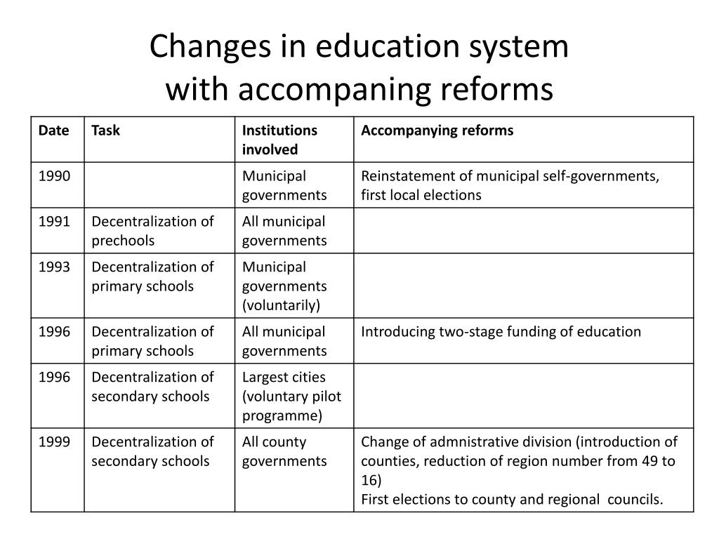 PPT Poland’s education reforms . How much success in th success story
