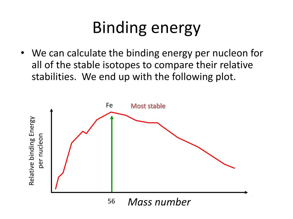 PPT Nuclear Physics PowerPoint Presentation, free download ID2238937