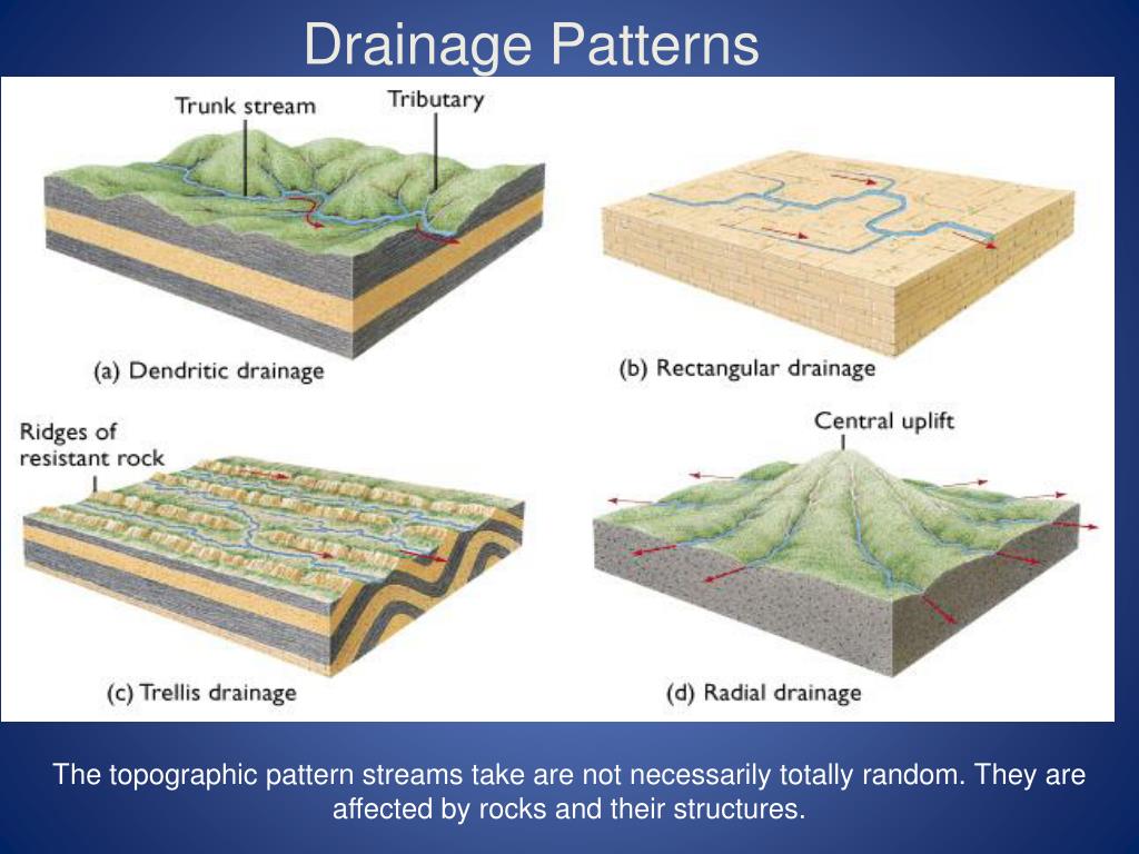 PPT Aim How are Landscapes (landforms) formed? PowerPoint