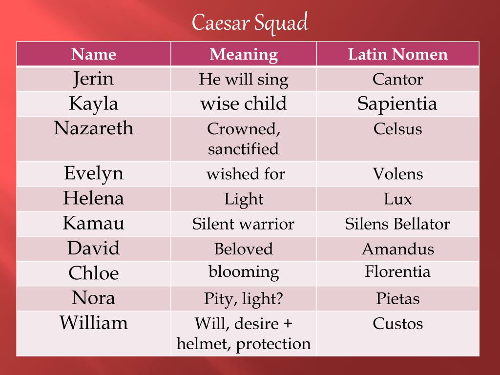 PPT Roman Names PowerPoint Presentation, free download ID2241805