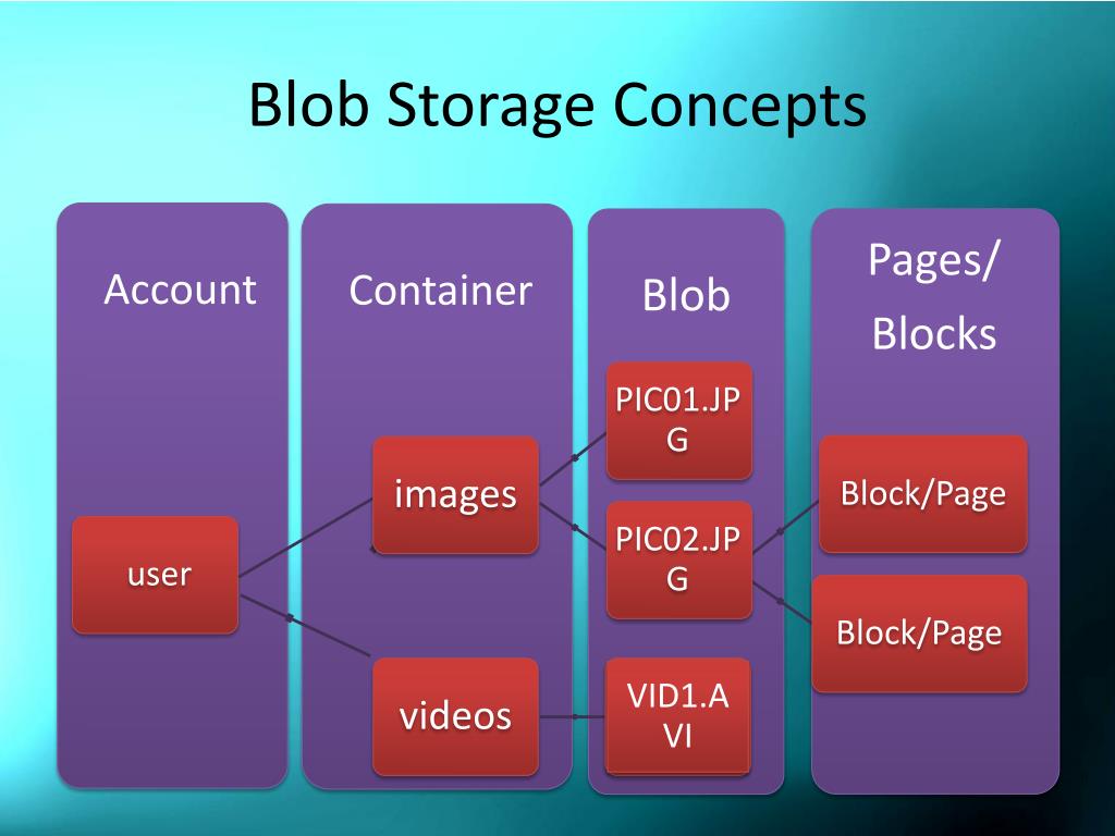 PPT Ensuring data storage security in cloud computing PowerPoint Presentation ID2242161