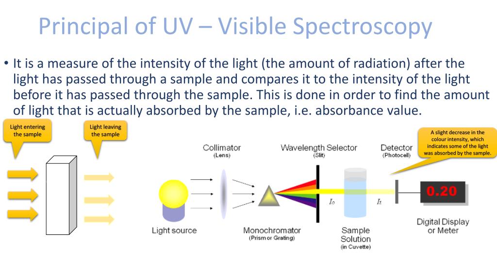 PPT Ultraviolet Visible Spectrophotometer PowerPoint Presentation