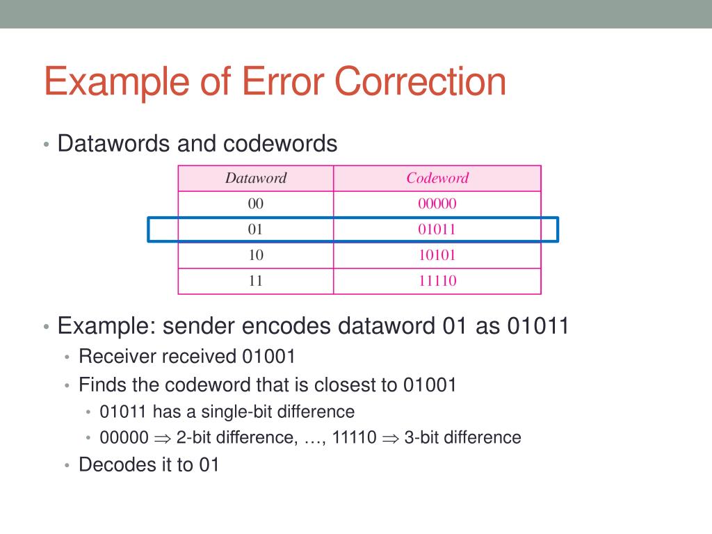 PPT Error Detection and Correction PowerPoint Presentation, free