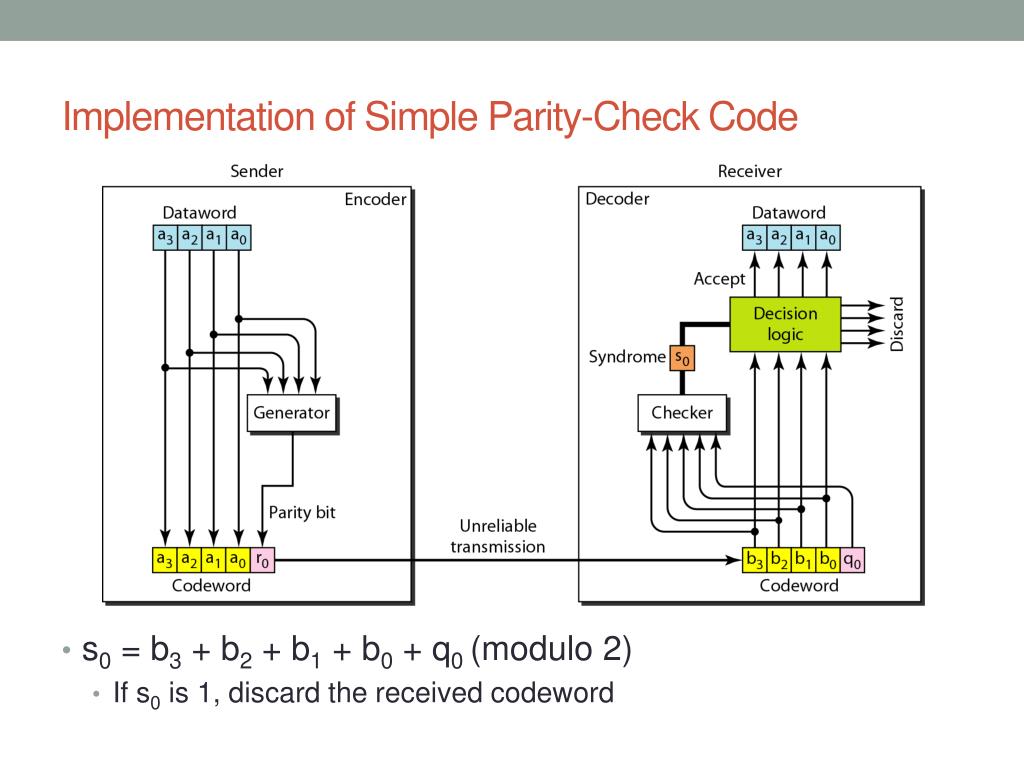 PPT Error Detection and Correction PowerPoint Presentation, free