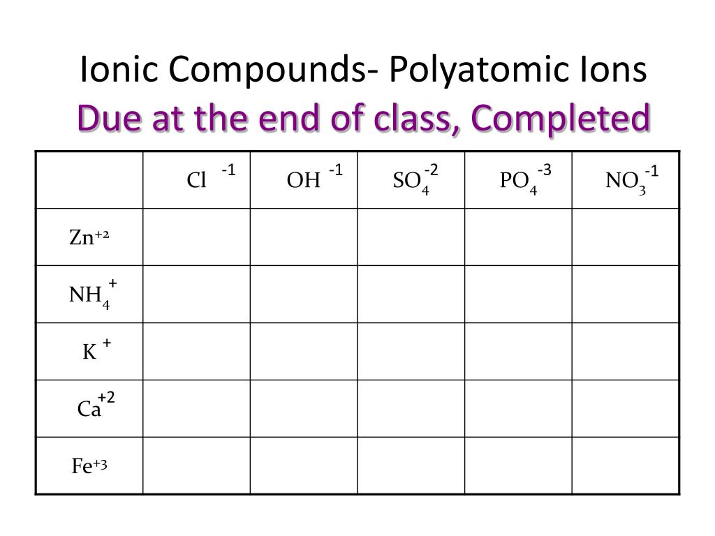 PPT Ch. 15 and 6 Polyatomic Ions PowerPoint Presentation, free