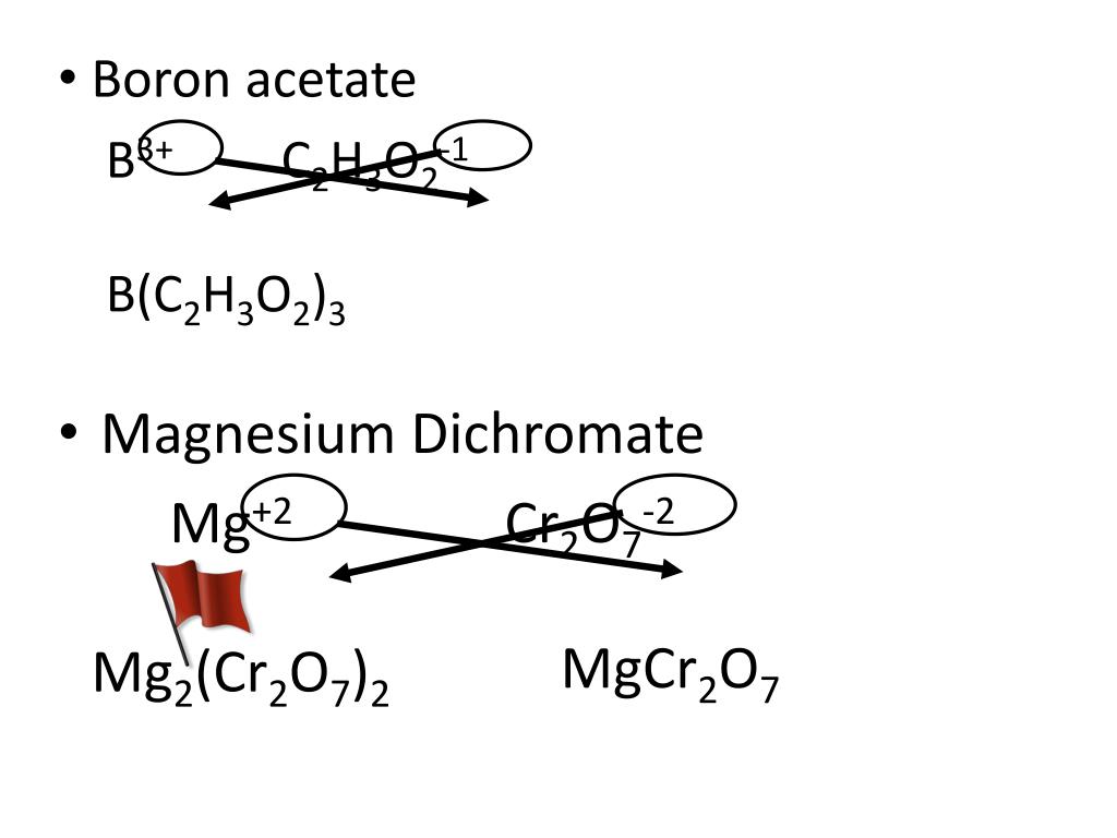 PPT Ch. 15 and 6 Polyatomic Ions PowerPoint Presentation, free