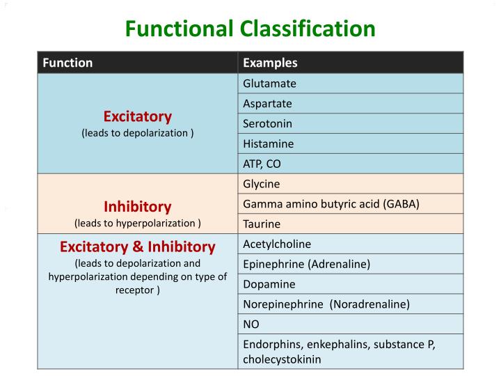 PPT Neurotransmitters PowerPoint Presentation ID2245033
