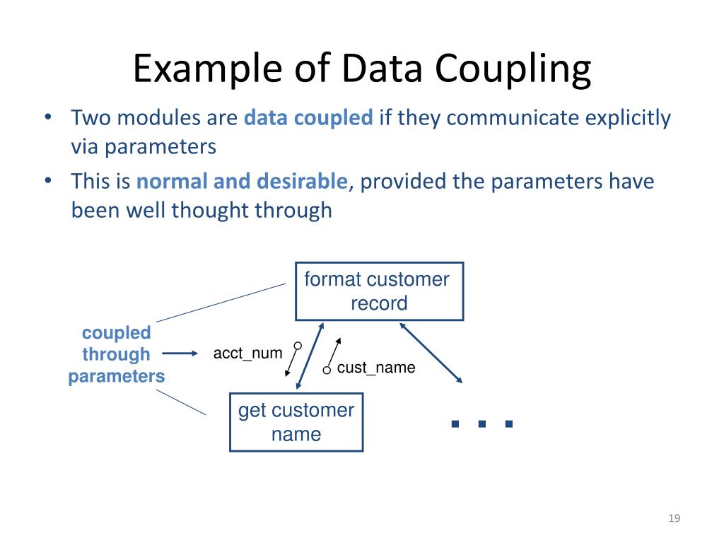 PPT Structured Design PowerPoint Presentation, free download ID2245844