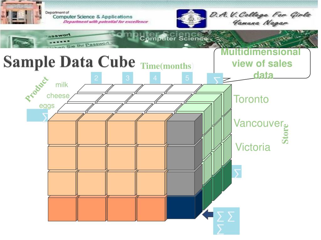 PPT Multidimensional Modeling in Data warehouses PowerPoint