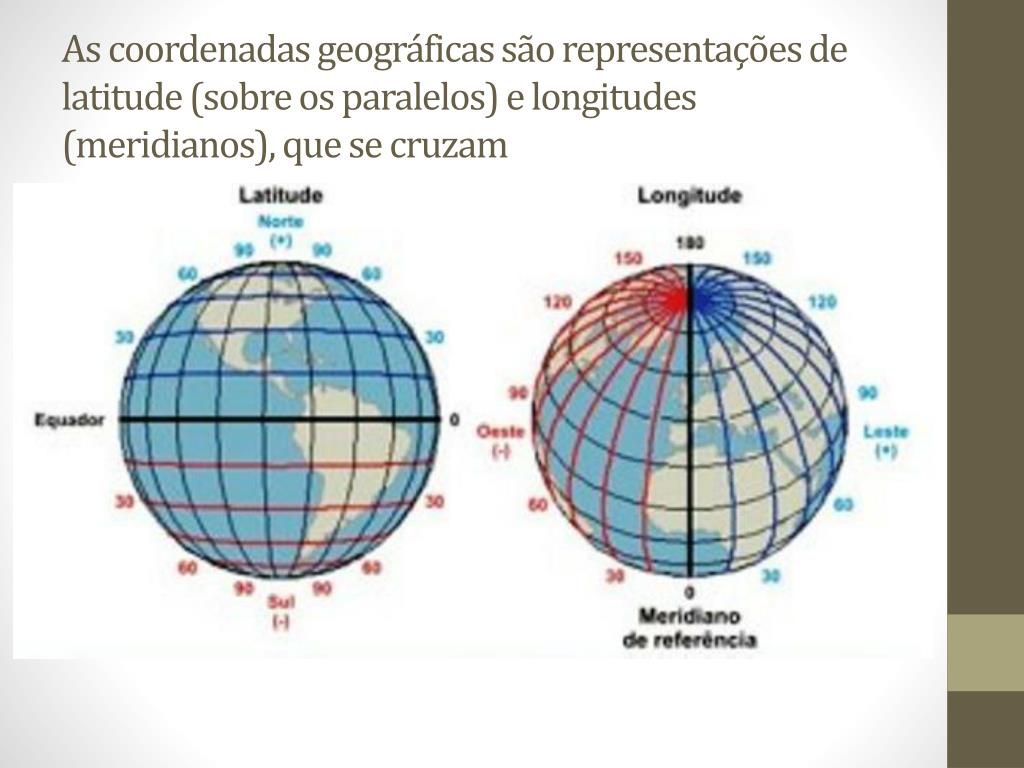 PPT Formas de Orientação Localização Relativa e Localização Absoluta