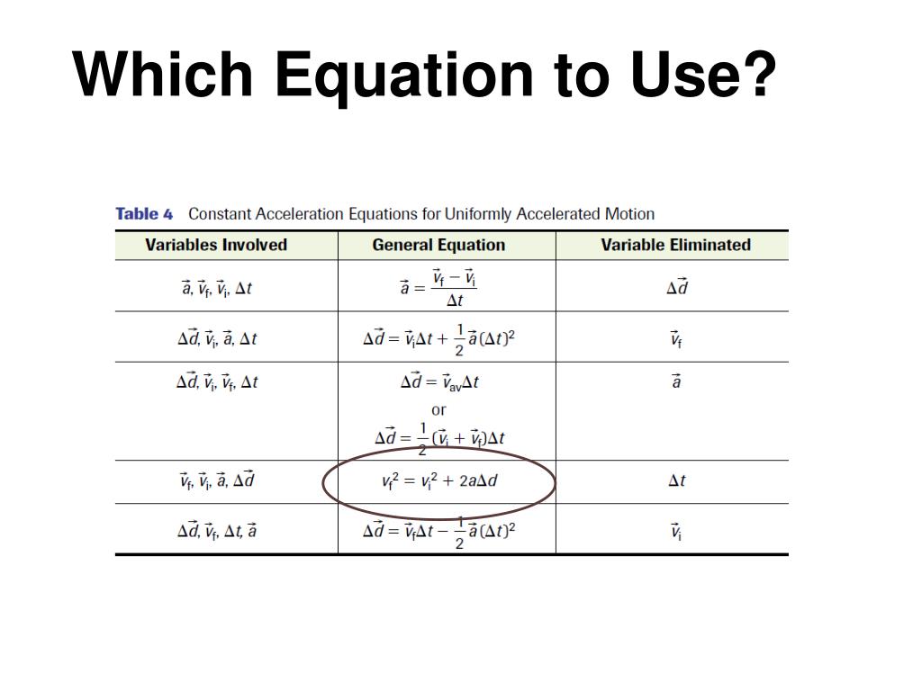 PPT Lesson 3 Acceleration Due to Gravity PowerPoint Presentation