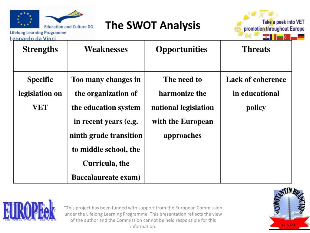 PPT The SWOT Analysis of VET PowerPoint Presentation, free download