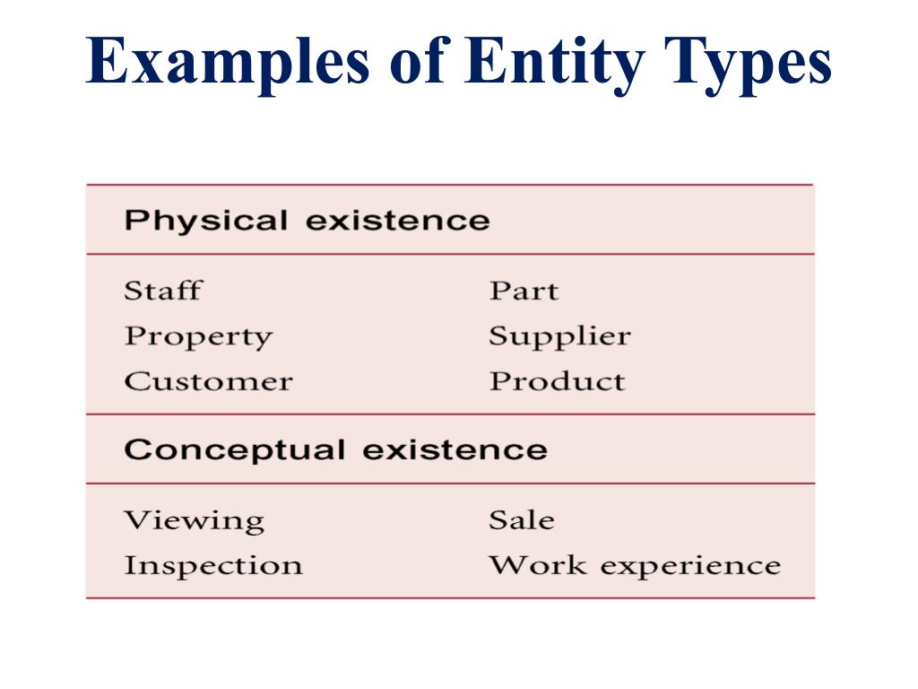 PPT CSC271 Database Systems PowerPoint Presentation, free download