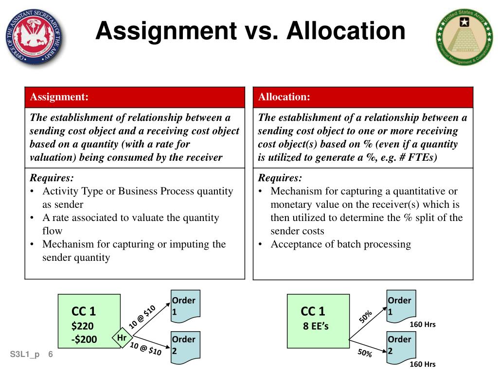 PPT Section 1 Cost Management Overview What are costs and why is