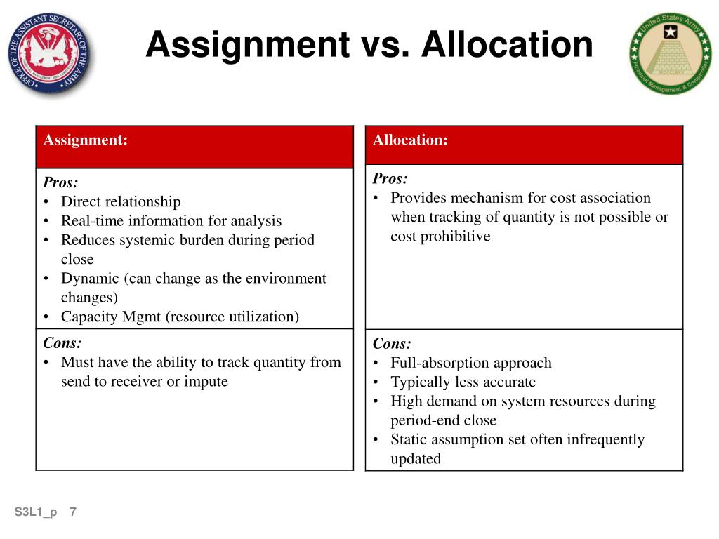 PPT Section 1 Cost Management Overview What are costs and why is