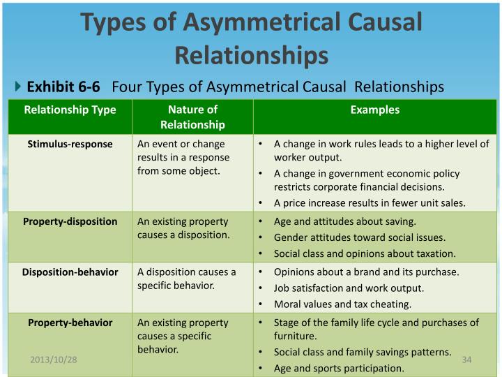 PPT Chapter 6 Research Design An Overview PowerPoint Presentation