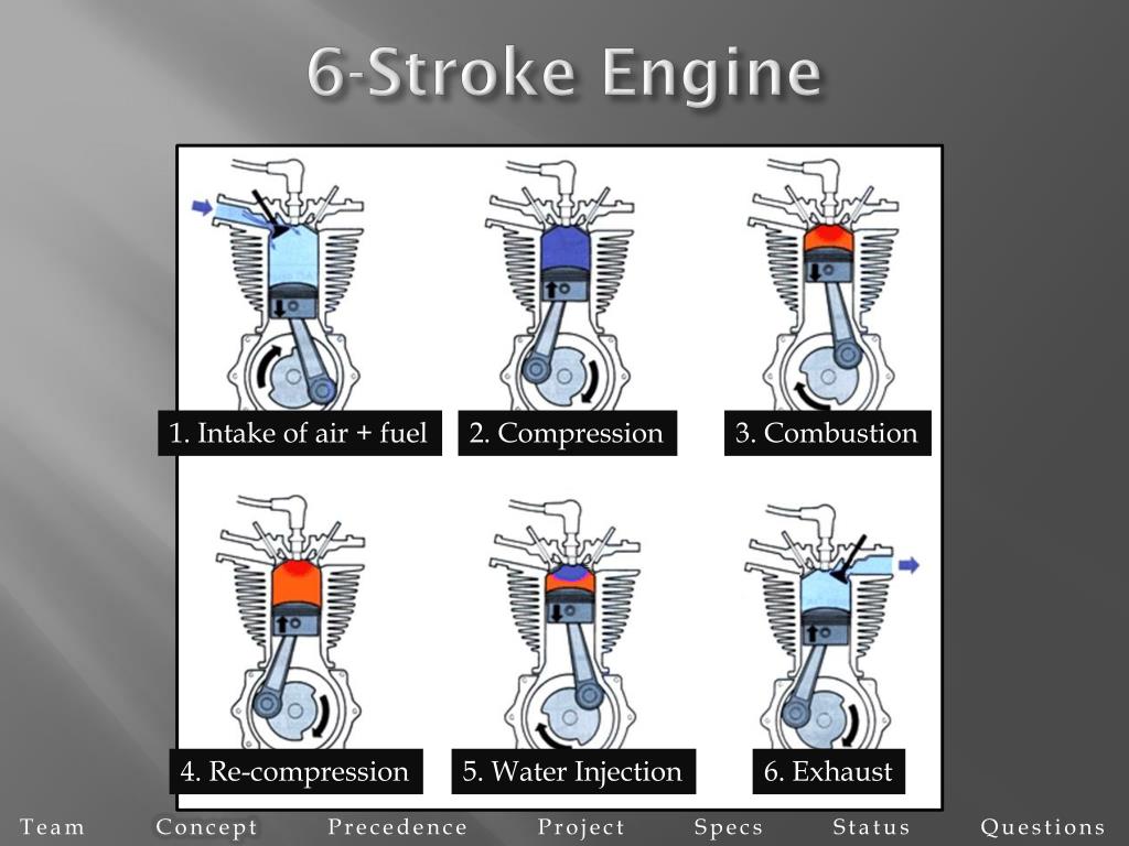 PPT - 6-stroke PowerPoint Presentation, free download - ID:2248059
