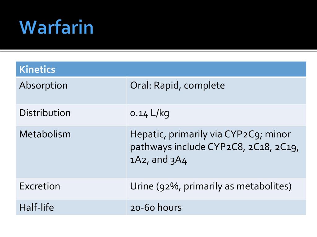 PPT A New Era in Anticoagulation Management PowerPoint Presentation