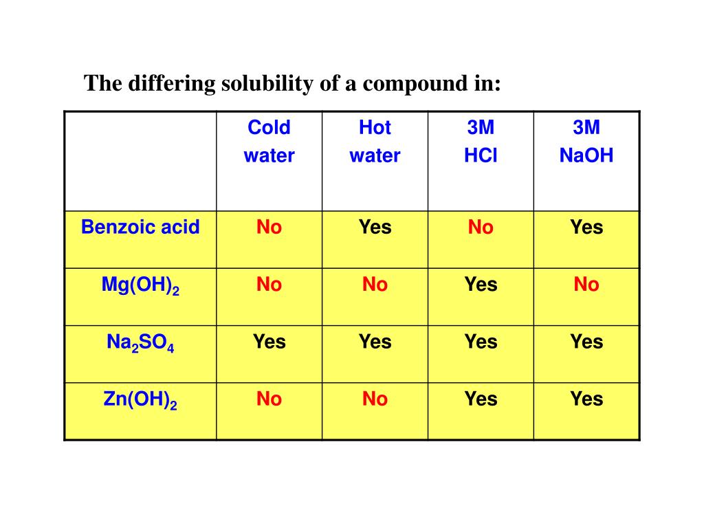 PPT Separating the Components of a Ternary Mixture PowerPoint