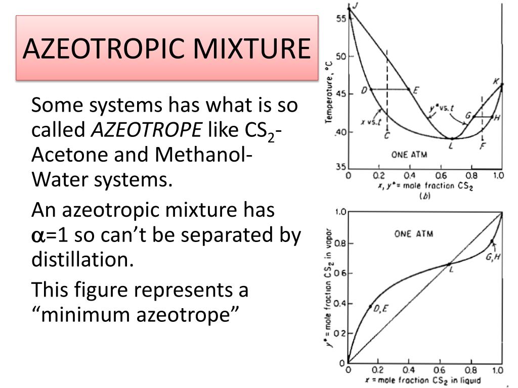 PPT Distillation I PowerPoint Presentation, free download ID2250169