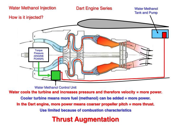 PPT - Thrust Augmentation PowerPoint Presentation - ID:2250937