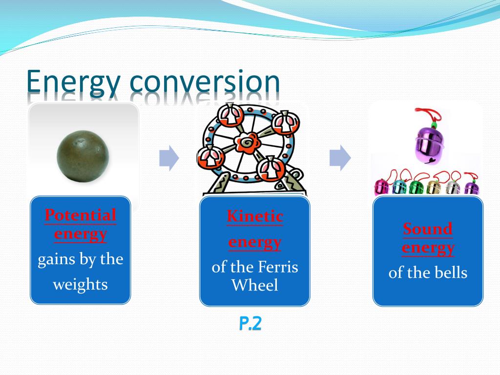 PPT Integrated Science Project Energy Converter PowerPoint