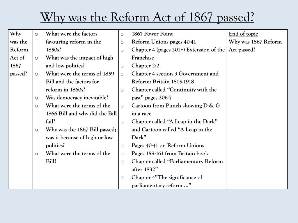 PPT Why was the Reform Act of 1867 passed? PowerPoint Presentation