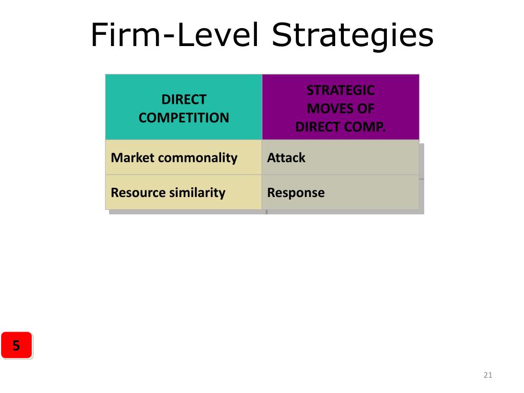 PPT - Chapter 6 Organizational Strategy PowerPoint Presentation, free
