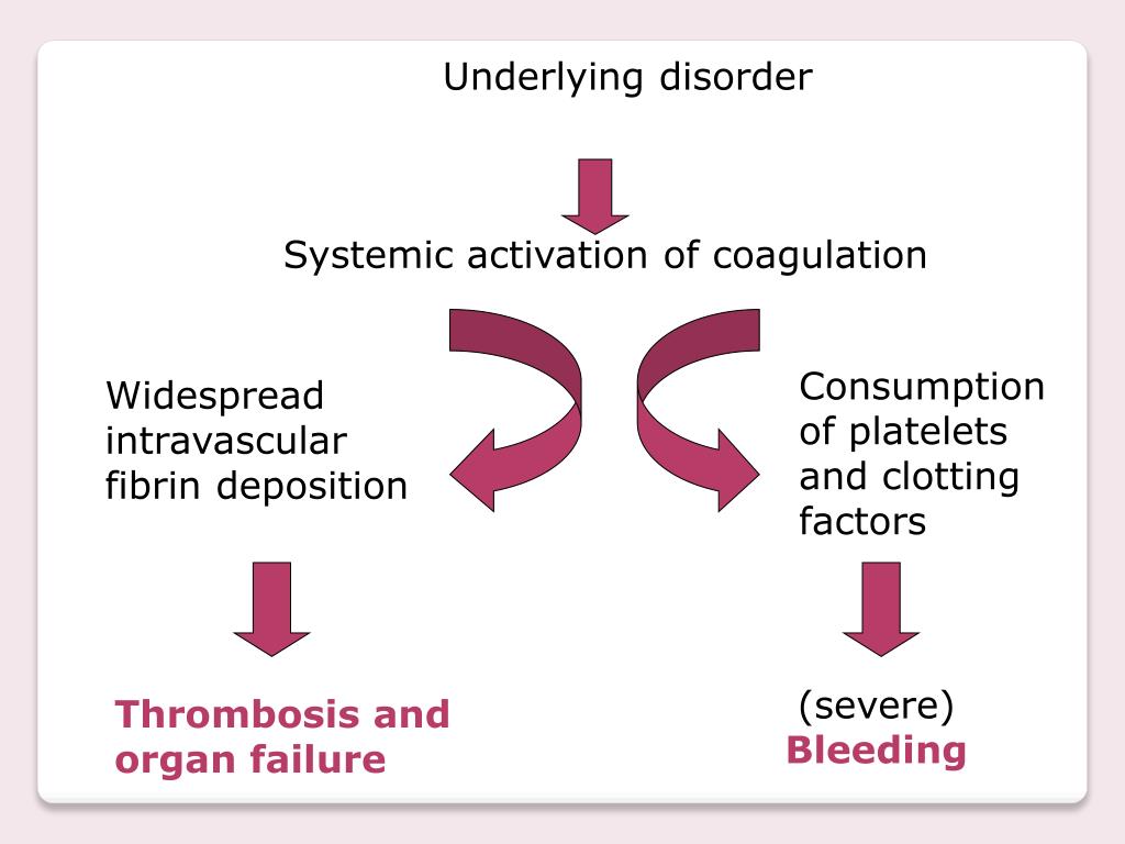 PPT ACQUIRED HEMOSTATIC DISORDERS PowerPoint Presentation, free