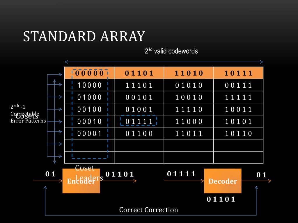 PPT Standard Array PowerPoint Presentation, free download ID2254748