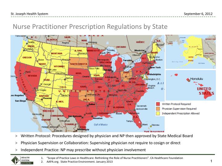 PPT Written Protocol Procedures designed by physician and NP then