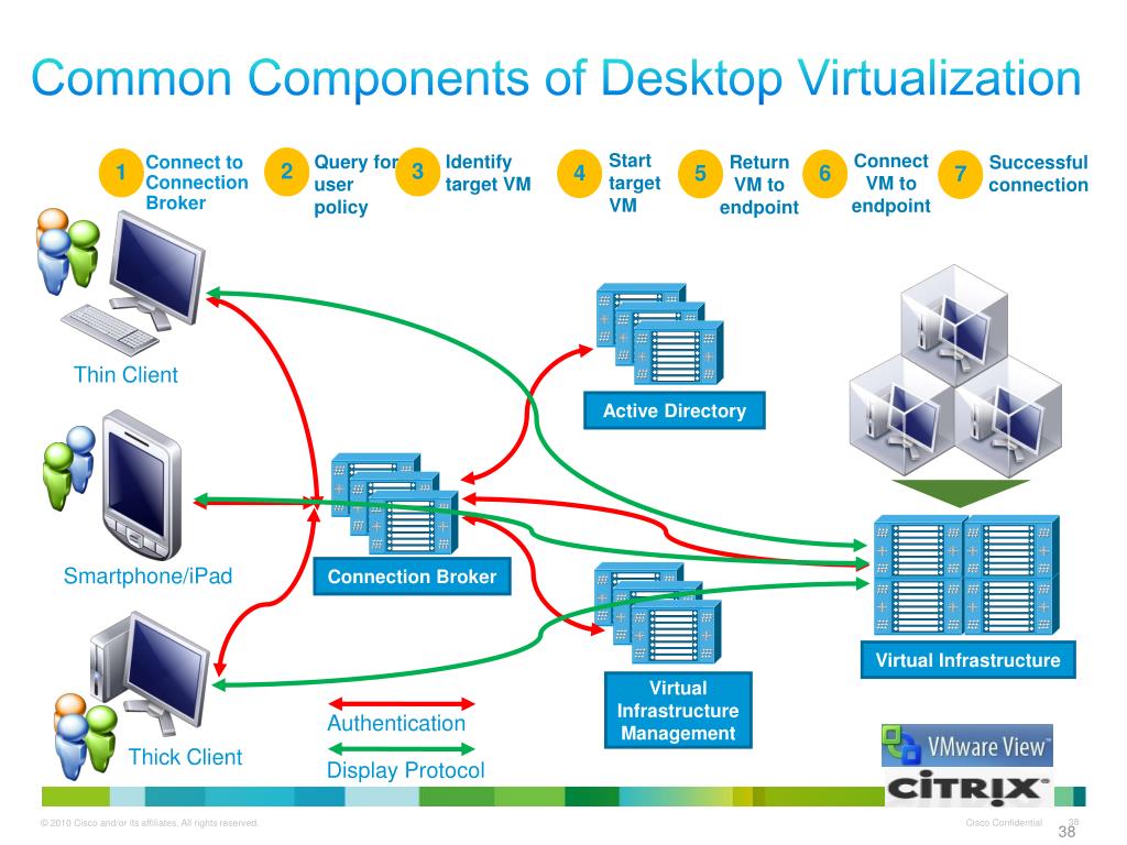 PPT Cisco Desktop Virtualization Solution PowerPoint Presentation