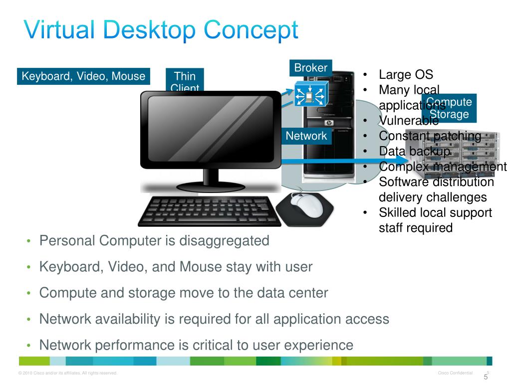 PPT Cisco Desktop Virtualization Solution PowerPoint Presentation