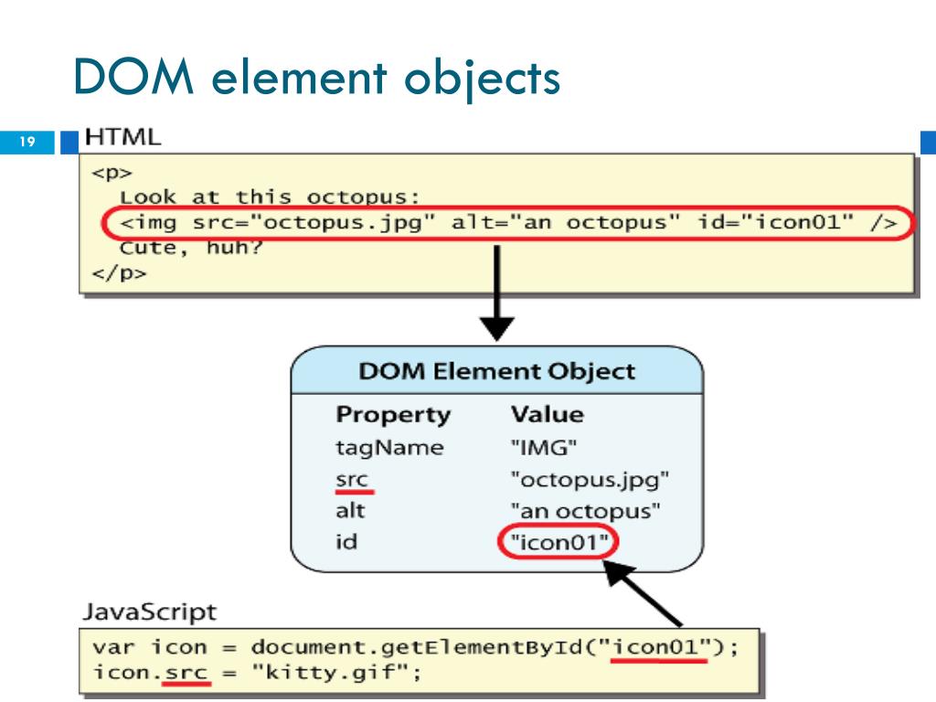 PPT Intro to Javascript PowerPoint Presentation, free download ID