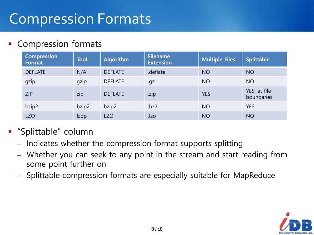 PPT Hadoop The Definitive Guide Chap. 4 Hadoop I/O PowerPoint