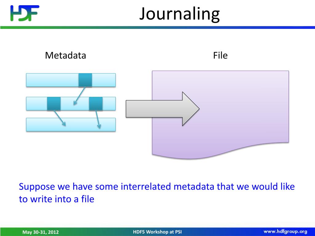 PPT Metadata Journaling PowerPoint Presentation, free download ID