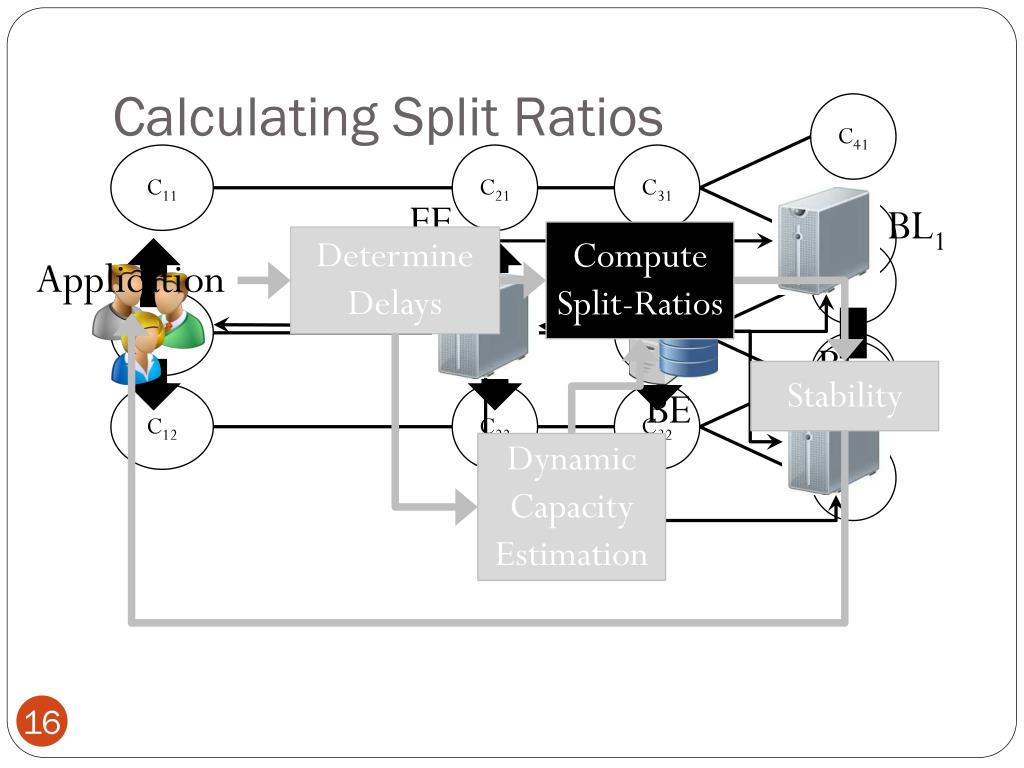 PPT Dealer Applicationaware Request Splitting for Interactive Cloud