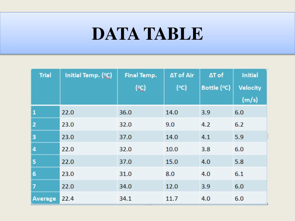 PPT ENTHALPY OF FORMATION Combustion of Methanol PowerPoint