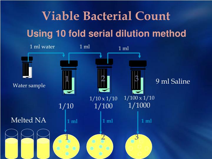 PPT Bacteriological Examination of water, milk and air PowerPoint