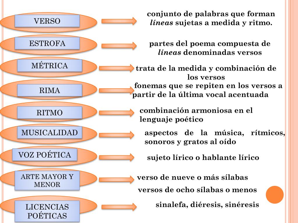 PPT Introducción al estudio de la poesía PowerPoint Presentation