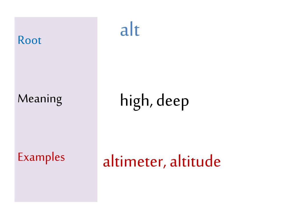 PPT Latin and Greek Roots PowerPoint Presentation, free download ID
