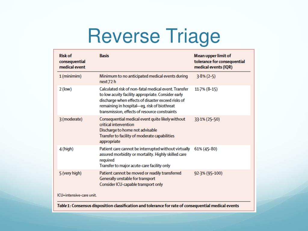 PPT Preparedness Disasters Do Not Stop at the Emergency Department