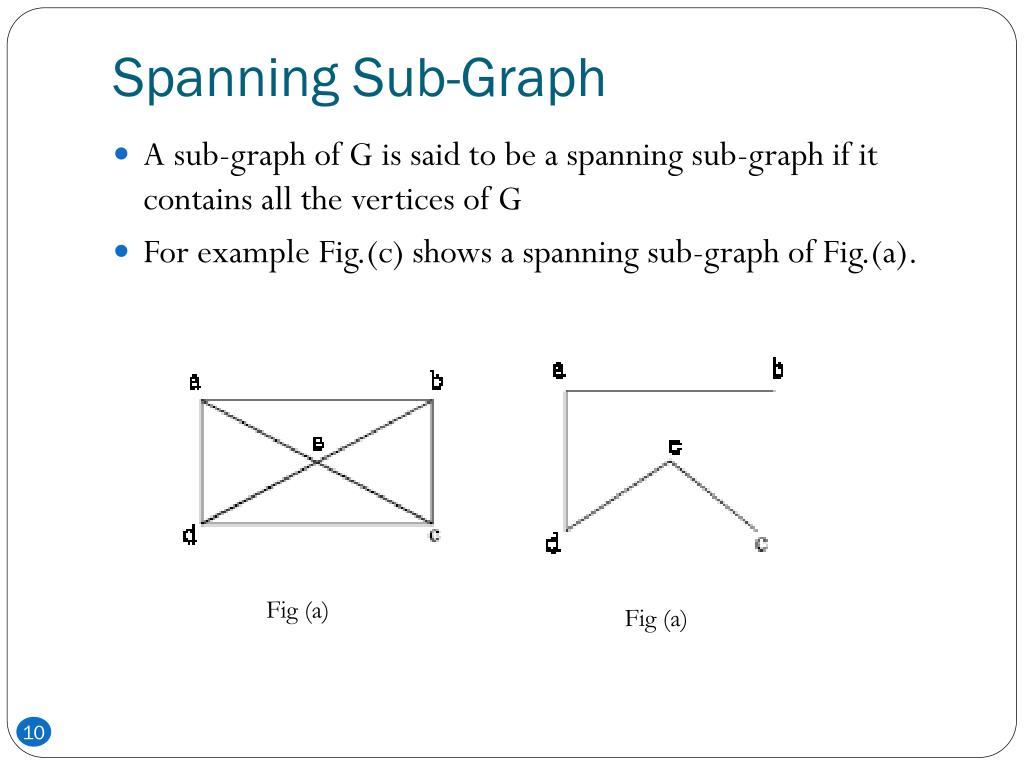 PPT Review PowerPoint Presentation, free download ID2266364