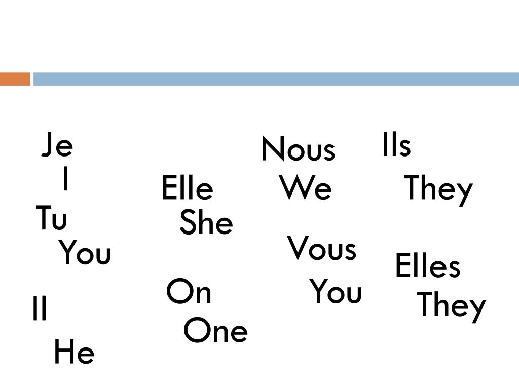 PPT Give the english for the french subject pronouns before it