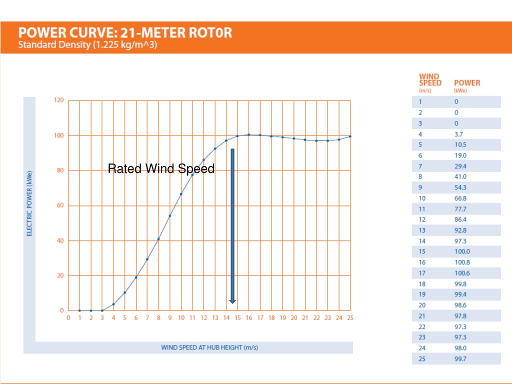 PPT Wind 101 Jerry Hudgins Department of Electrical Engineering