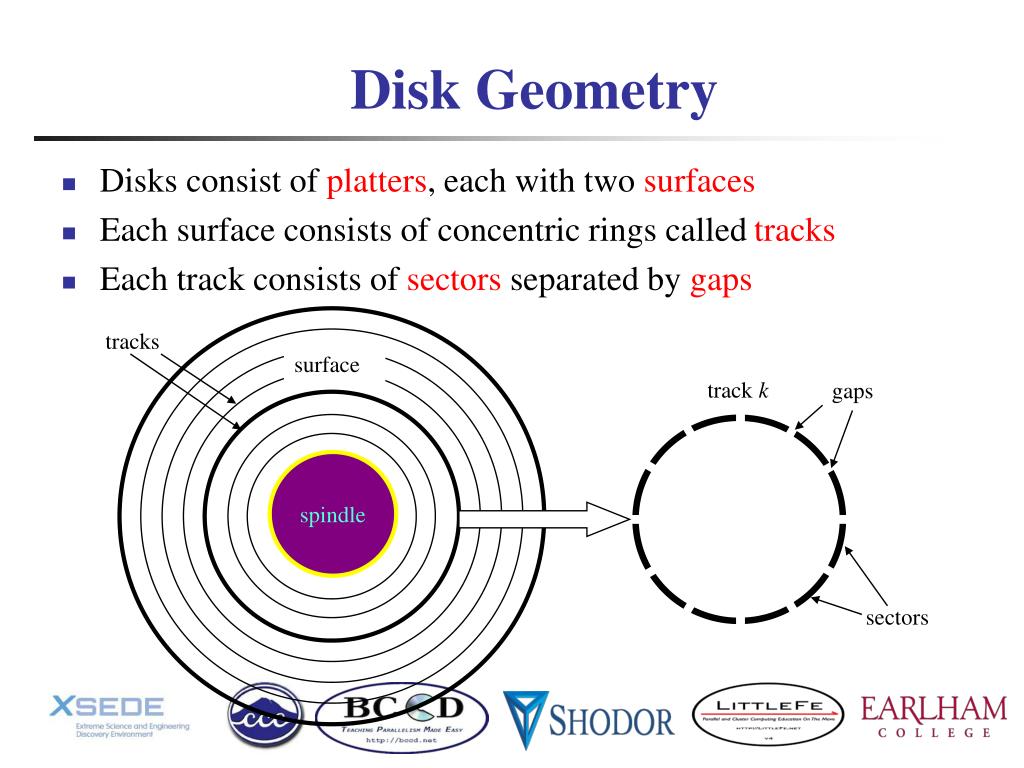 PPT Outline PowerPoint Presentation, free download ID2269918