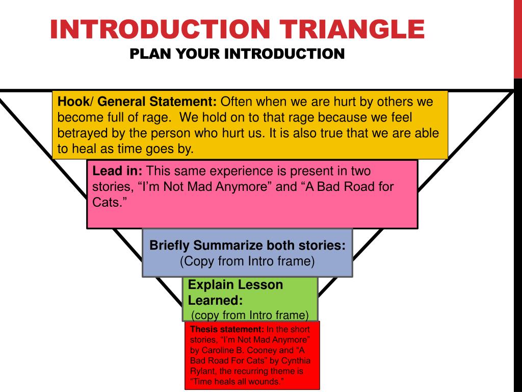 PPT Response to Literature essay on recurring theme PowerPoint