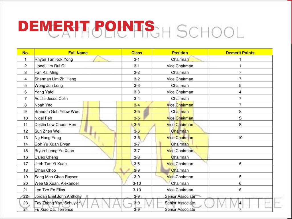 Demerit Points For Speeding Wa at Hubert Dixon blog