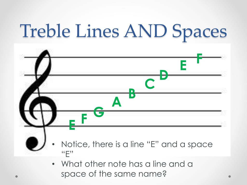 PPT Music Anatomy and Reading Treble Clef PowerPoint Presentation